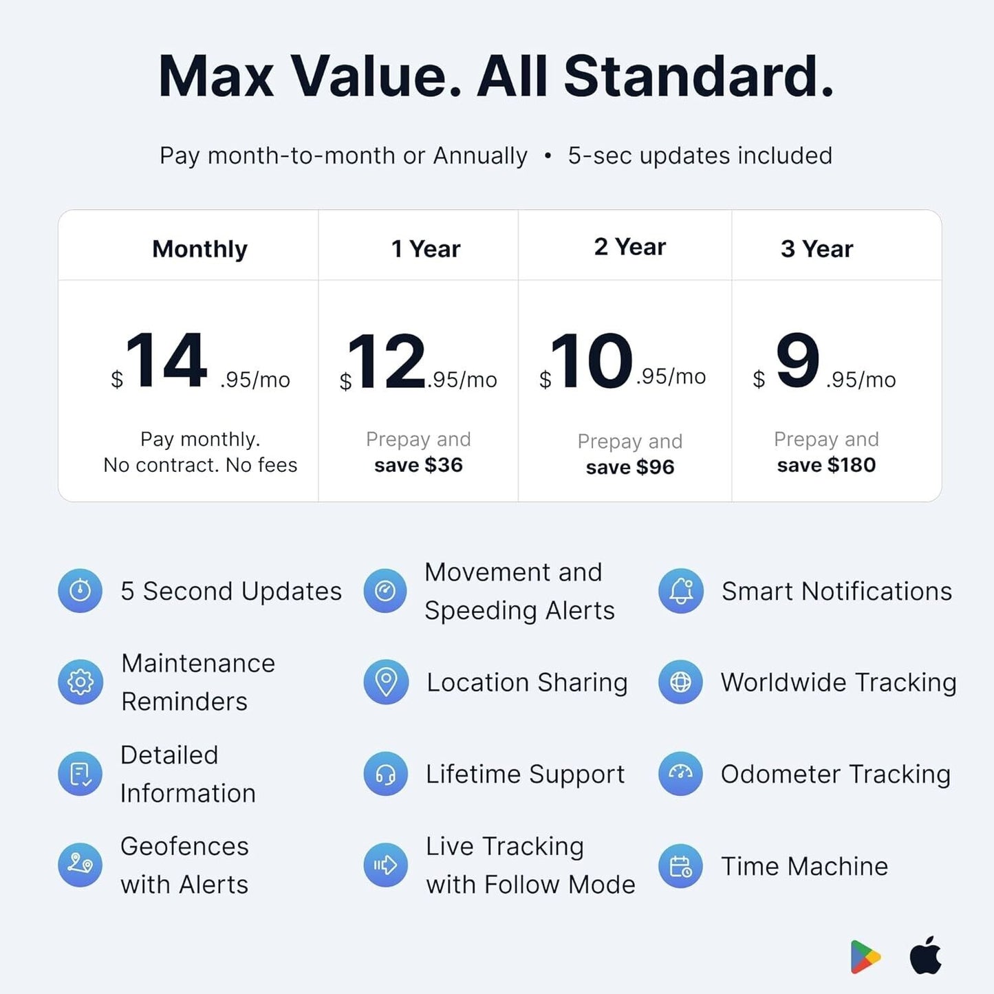 Spytec GPS Real-Time Tracker for Vehicles and Assets