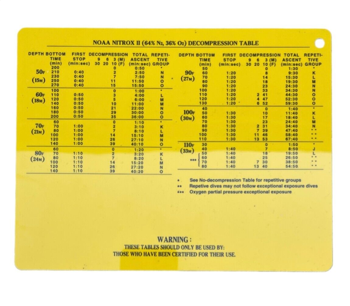 NOAA Nitrox II 36% O2 Dive Table Reference Card - Waterproof & Durable