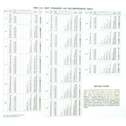 Trident U.S. Navy Standard Air Decompression Dive Table