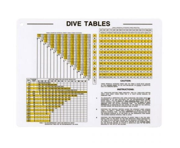 Trident U.S. Navy Standard Air Decompression Dive Table